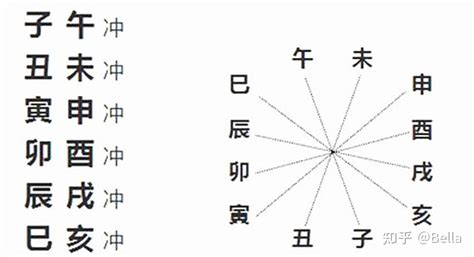 姓名卦象|周易Pro易解:数字卦,日期卦,姓名卦,六爻卦